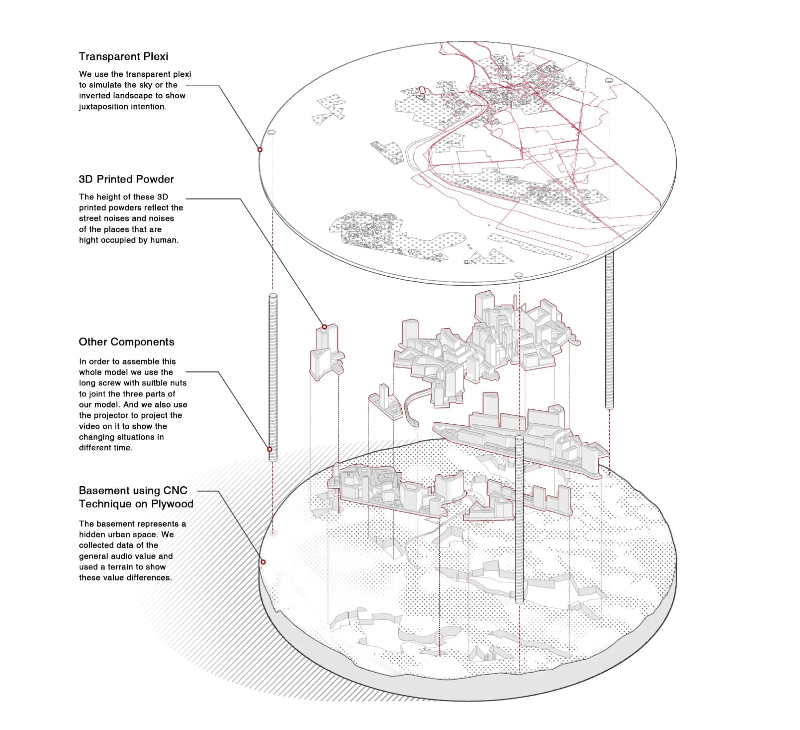 Geographic Representation