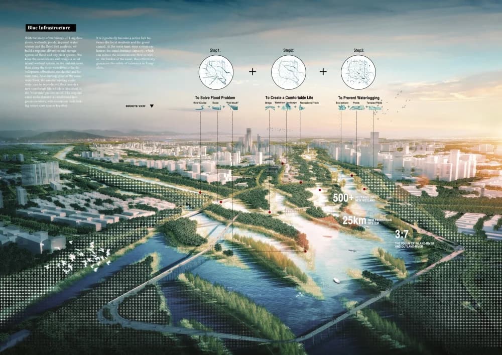 Urban Planning Of Beijing Tongzhou Sub-Center